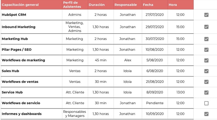 Planificación onboarding TRAININGYM 