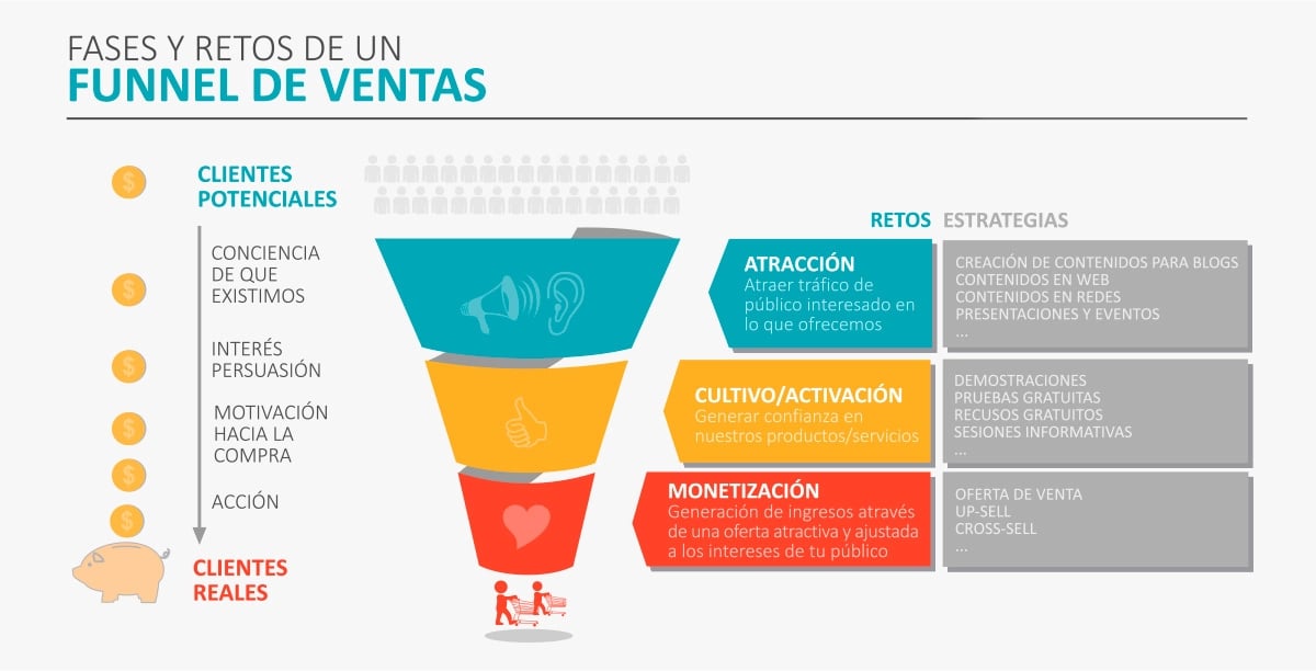 embudo-de-marketing