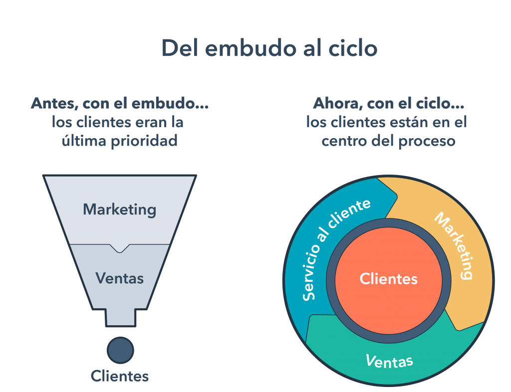 funnel-to-flywheel-spanish-title-1024x786