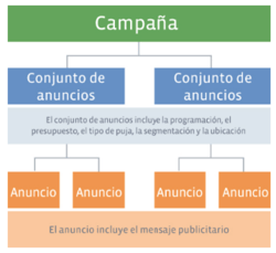 Estructura campaña