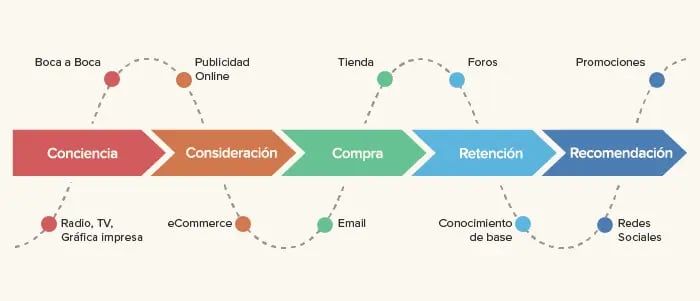 valor-de-vida-del-cliente