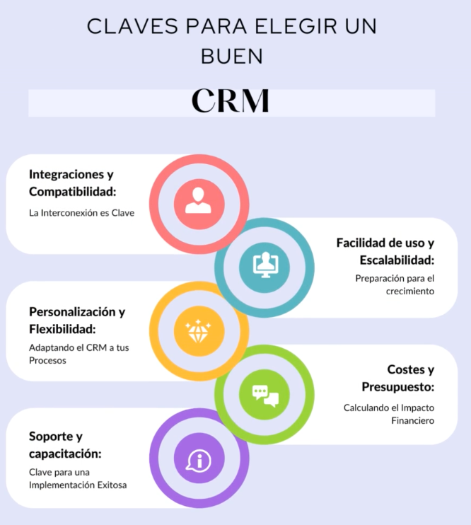 Elección de CRM para obtener éxito en Marketing y Publicidad: Claves Esenciales para seleccionar la herramienta adecuada