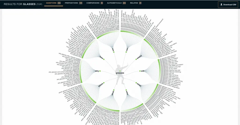 SEO-on-page