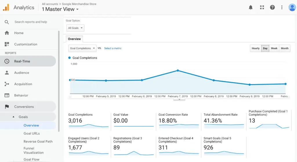 analytics-goals-overview-1600x872