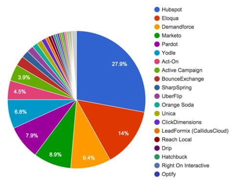 automatizacion-del-marketing (2)