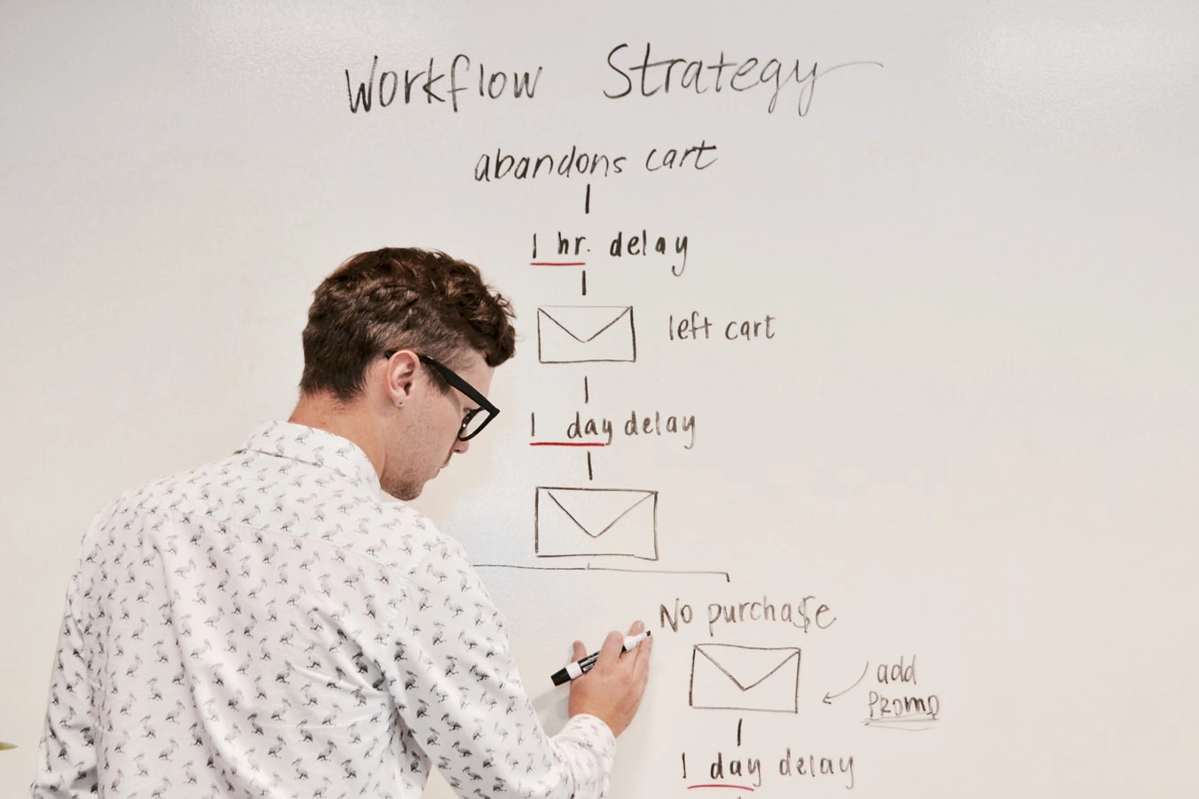 automatizacion-del-marketing (4)