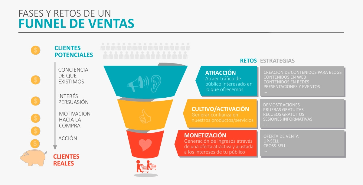 embudo-de-marketing