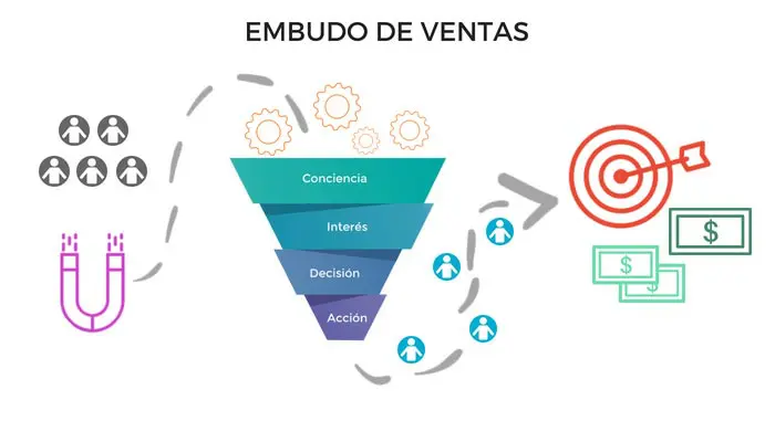 embudo-de-ventas-1