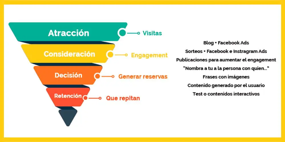 estrategia-de-marketing-en-redes-sociales