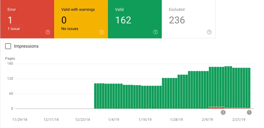 google-search-console-coberrtura