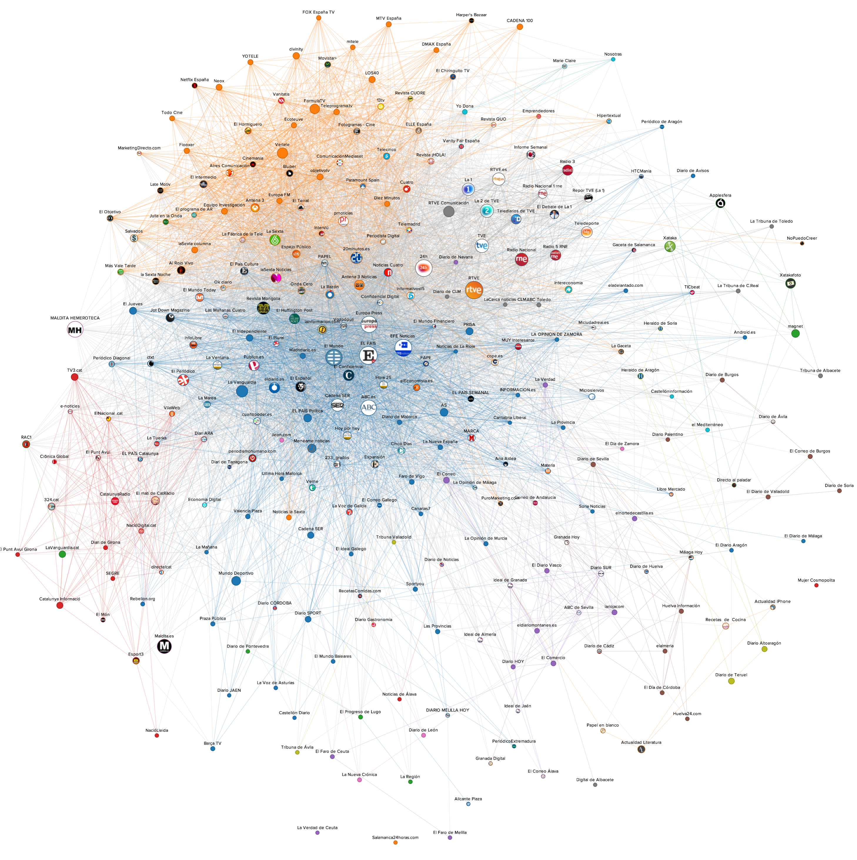 graph-Media from Spain (7)