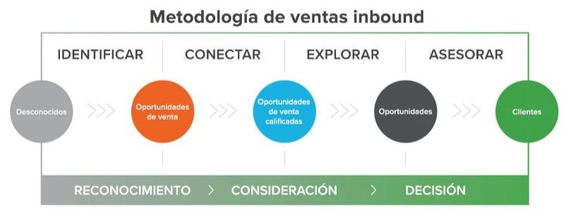 que-son-las-ventas-inbound