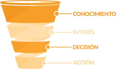 social-media-marketing-b2b-10