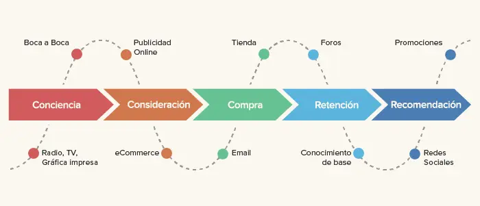 valor-de-vida-del-cliente